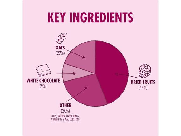 HIGH5 Energy Bar 55g click to zoom image