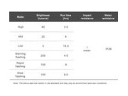 Ravemen TR250 Smart Alert Brake Detection Rear Light (250 Lumens) click to zoom image